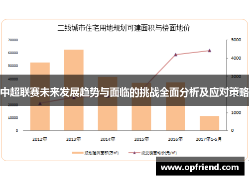 中超联赛未来发展趋势与面临的挑战全面分析及应对策略