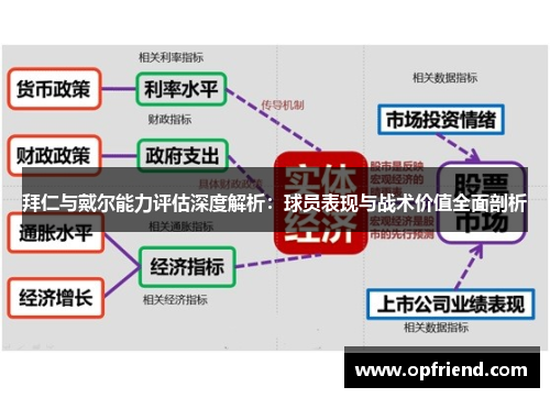 拜仁与戴尔能力评估深度解析：球员表现与战术价值全面剖析