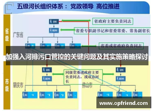加强入河排污口管控的关键问题及其实施策略探讨
