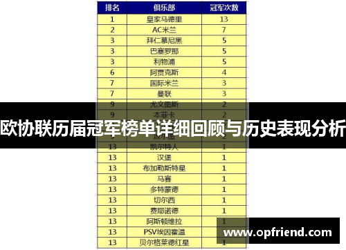 欧协联历届冠军榜单详细回顾与历史表现分析