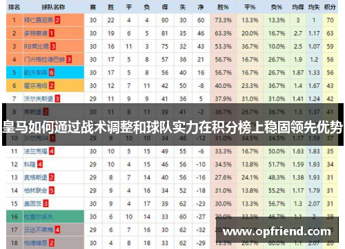 皇马如何通过战术调整和球队实力在积分榜上稳固领先优势 皇马如何通过战术调整和球队实力在积分榜上稳固领先优势