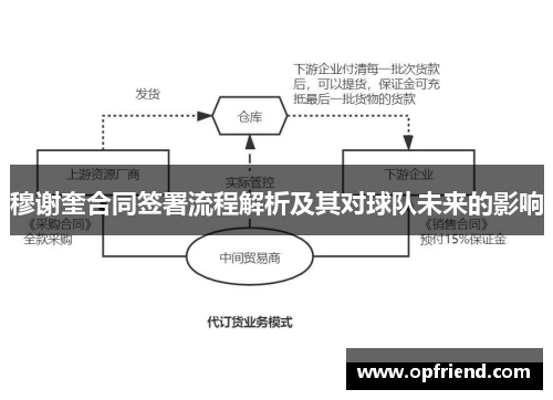 穆谢奎合同签署流程解析及其对球队未来的影响 穆谢奎合同签署流程解析及其对球队未来的影响