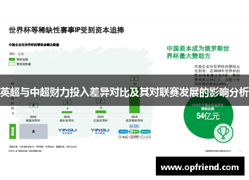 英超与中超财力投入差异对比及其对联赛发展的影响分析 英超与中超财力投入差异对比及其对联赛发展的影响分析